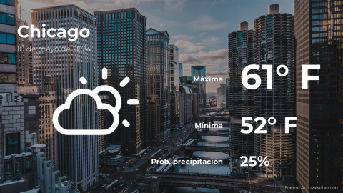 Conoce el clima de hoy en Chicago