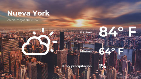 Conoce el clima de hoy en Nueva York