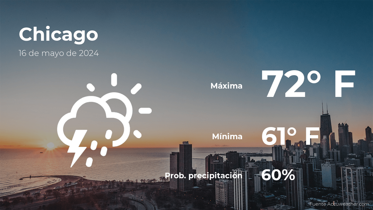 El tiempo de hoy en Chicago para este jueves 16 de mayo