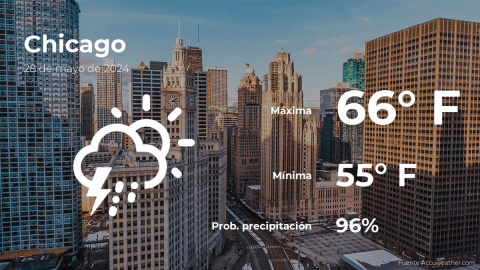 Conoce el clima de hoy en Chicago