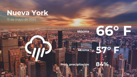 Conoce el clima de hoy en Nueva York