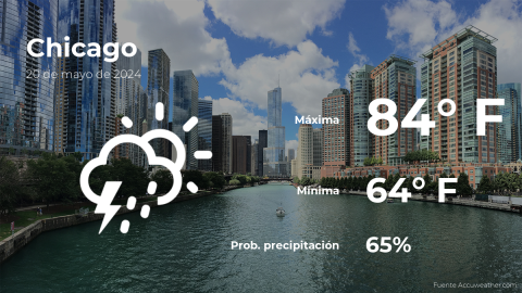 Conoce el clima de hoy en Chicago