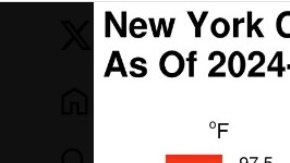 Temperatura en el primer día del verano 2024 en Nueva York.