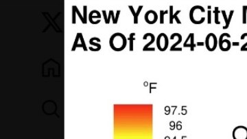 Temperatura en el primer día del verano 2024 en Nueva York.