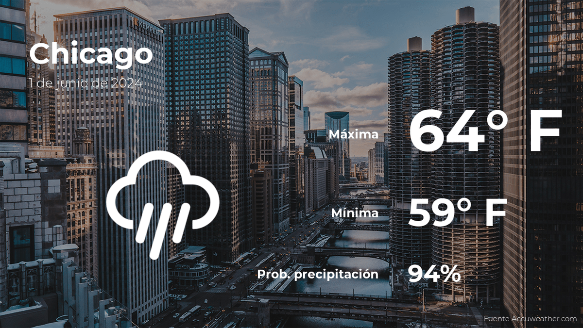 Chicago: el tiempo para hoy sábado 1 de junio