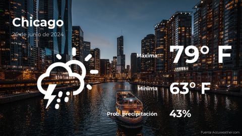 Conoce el clima de hoy en Chicago