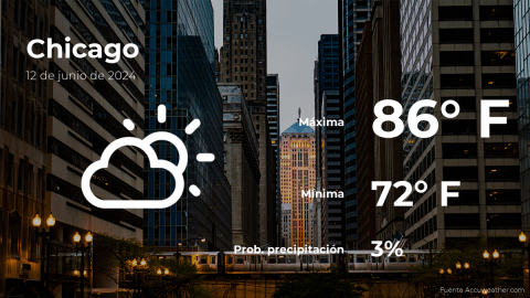 Conoce el clima de hoy en Chicago