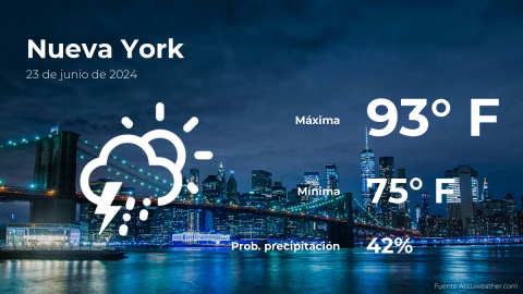 Conoce el clima de hoy en Nueva York