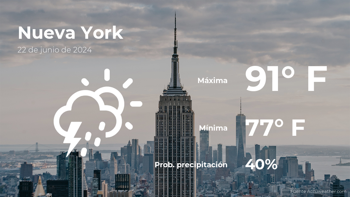 Nueva York: pronóstico del tiempo para este sábado 22 de junio