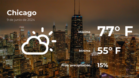 Conoce el clima de hoy en Chicago