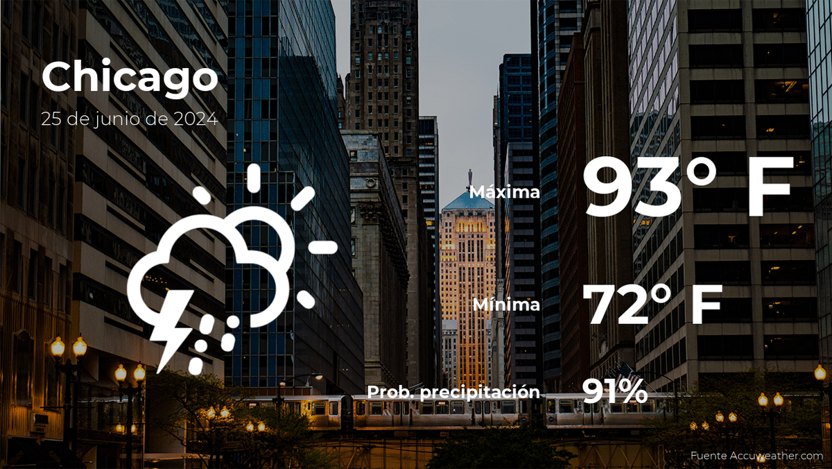 Pronóstico del clima en Chicago para este martes 25 de junio