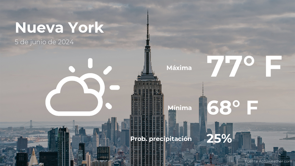 Pronóstico del clima en Nueva York para este miércoles 5 de junio