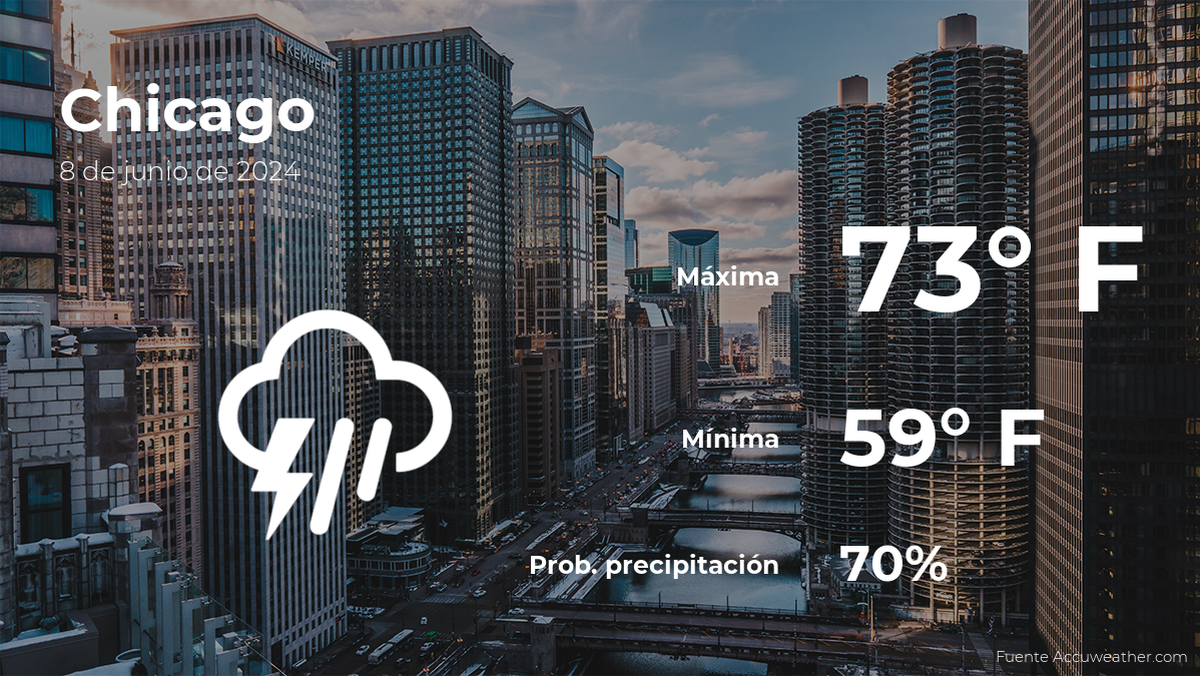 Pronóstico del tiempo en Chicago para este sábado 8 de junio