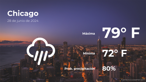 Conoce el clima de hoy en Chicago