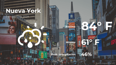 Conoce el clima de hoy en Nueva York