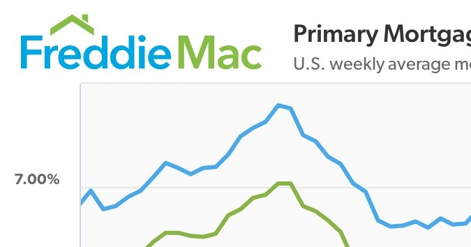 Imagen de Freddie Mac.