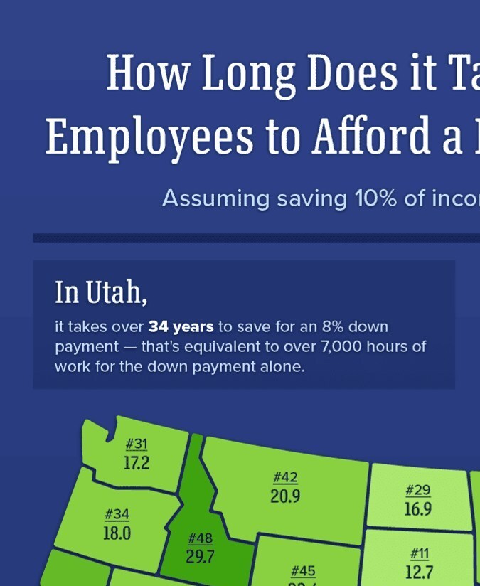 
Estados donde los trabajadores que ganan el salario mínimo pueden pagar un anticipo más rápido y más lento.