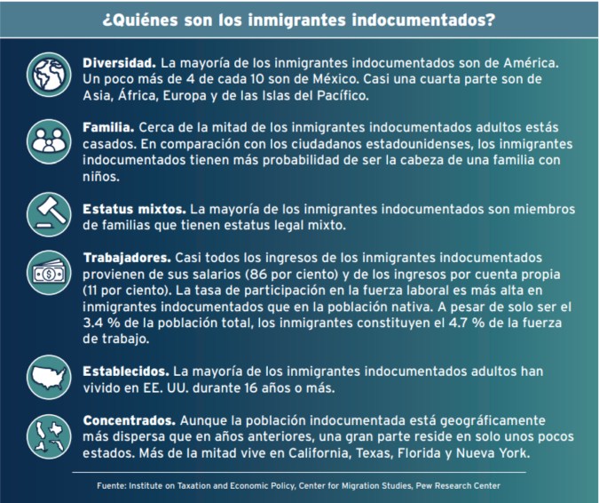 ¿Quiénes son los inmigrantes indocumentados?