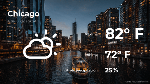 Conoce el clima de hoy en Chicago