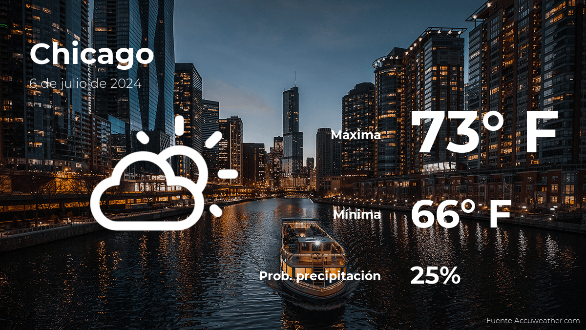 Clima de hoy en Chicago, Illinois para este sábado 6 de julio