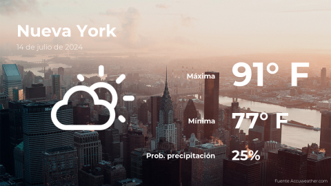 Conoce el clima de hoy en Nueva York