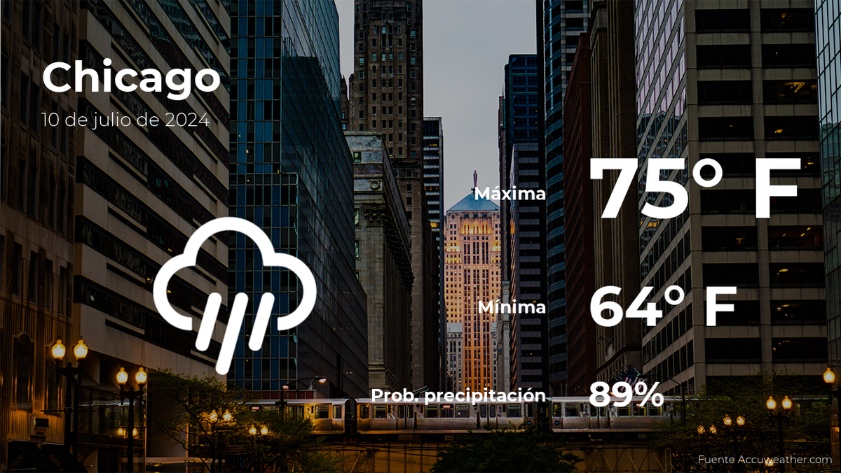 El tiempo de hoy en Chicago para este miércoles 10 de julio