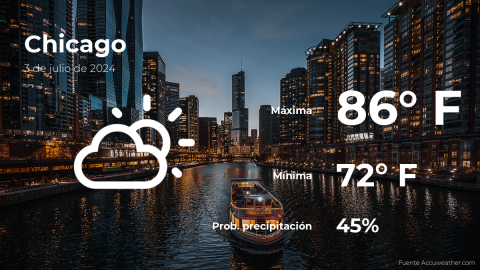 Conoce el clima de hoy en Chicago