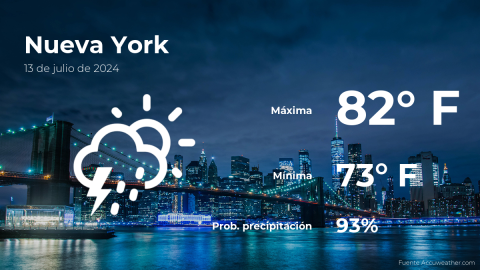 Conoce el clima de hoy en Nueva York