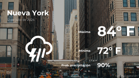 Conoce el clima de hoy en Nueva York