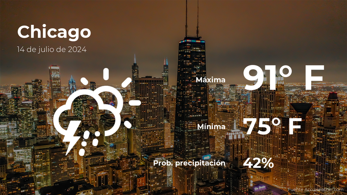 Pronóstico del clima en Chicago para este domingo 14 de julio