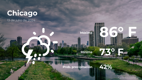 Conoce el clima de hoy en Chicago