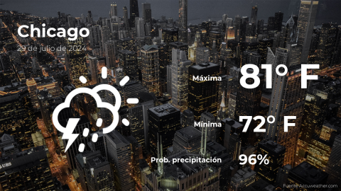 Conoce el clima de hoy en Chicago