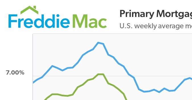 Freddie Mac.