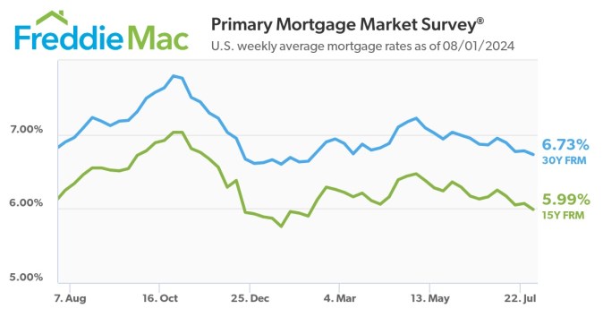 Freddie Mac.