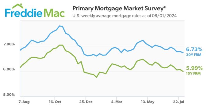Freddie Mac.