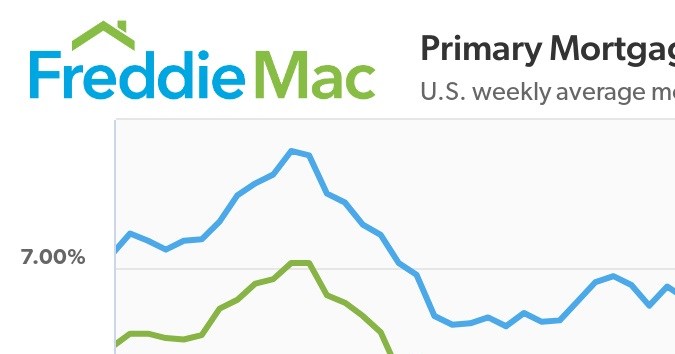 Freddie Mac