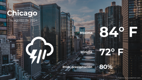 Conoce el clima de hoy en Chicago