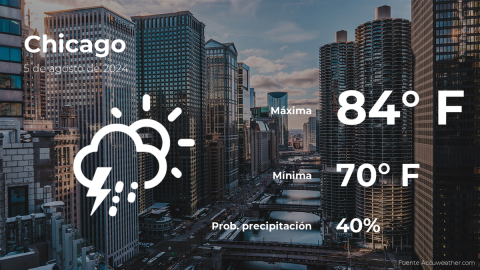 Conoce el clima de hoy en Chicago