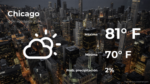 Conoce el clima de hoy en Chicago