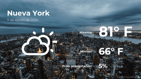 Conoce el clima de hoy en Nueva York