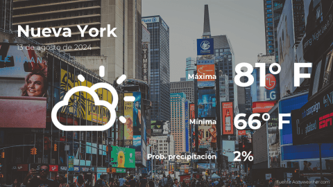 Conoce el clima de hoy en Nueva York