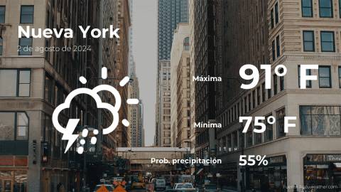 Conoce el clima de hoy en Nueva York