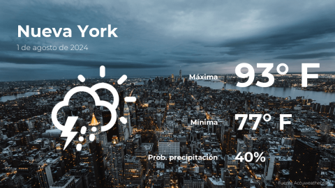 Conoce el clima de hoy en Nueva York