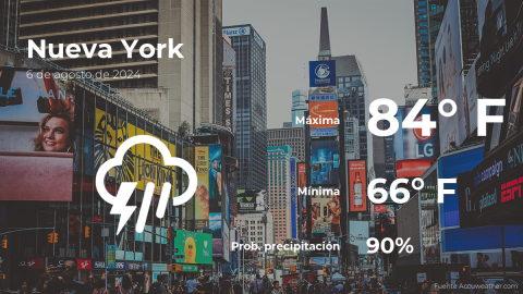 Conoce el clima de hoy en Nueva York