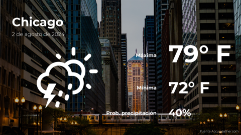 Conoce el clima de hoy en Chicago