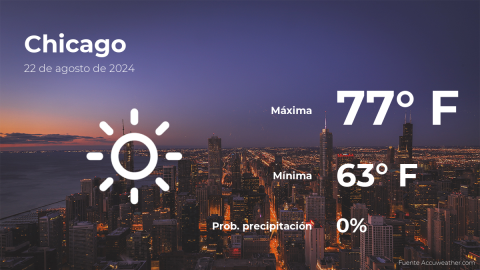 Conoce el clima de hoy en Chicago