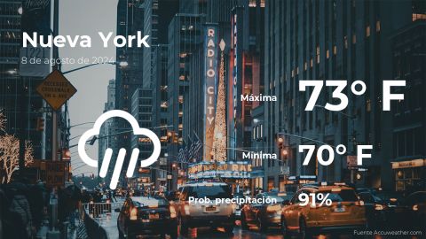 Conoce el clima de hoy en Nueva York