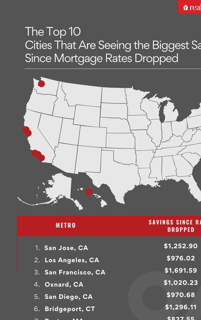 Imagen: Realtor.com.