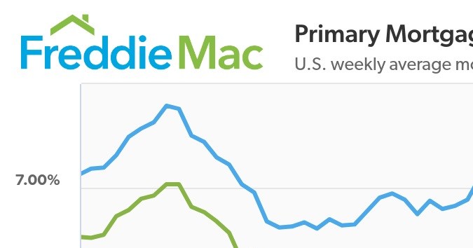 Freddie Mac