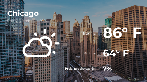 Conoce el clima de hoy en Chicago